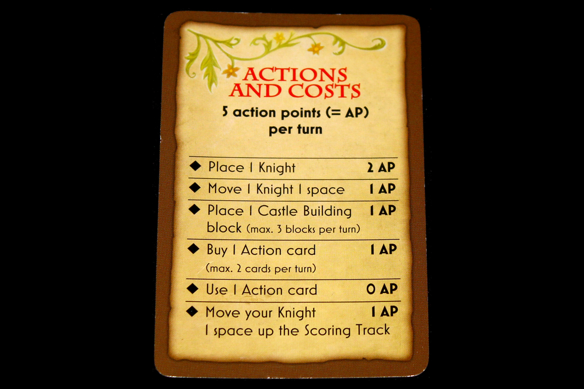 Available Actions